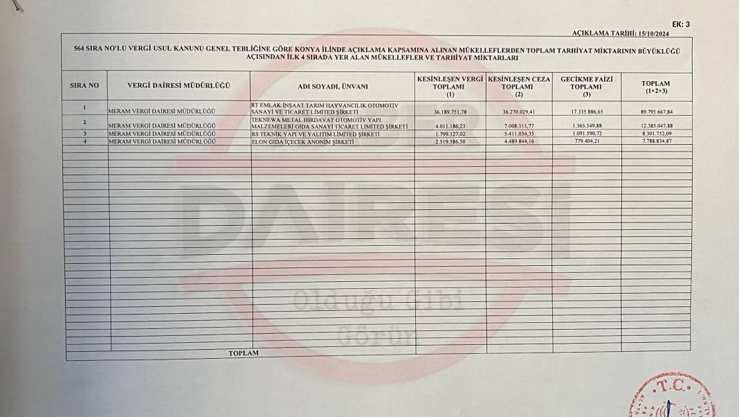 İşte Konya’da devlete borcu olan isimler I TAM LİSTE 30